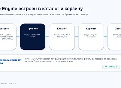Bussol RegionsPro — мультирегиональная коммерческая платформа: цены, склады, SEO и GeoIP (bussol.regionspro) - решение для Битрикс