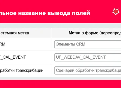 5 УГЛОВ. Расширение карточки встречи (fivecorners.eventufextender) - решение для Битрикс