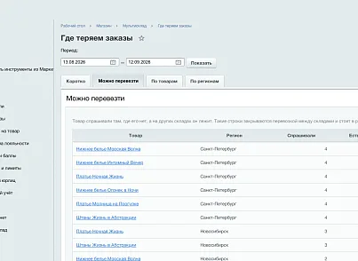 Мультисклад и правила наличия (ozhogov.stock) - решение для Битрикс