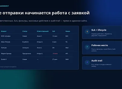 BUSSOL: Формы, CRM и автоматизация заявок (bussol.forms) - решение для Битрикс
