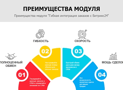 Интеграция заказов и синхронизация других данных с Битрикс24 (sproduction.b24sync) - решение для Битрикс