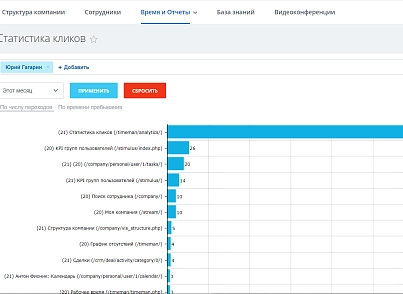 Аналитика кликов сайта (lion.analytics) - решение для Битрикс