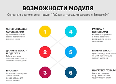 Интеграция заказов и синхронизация других данных с Битрикс24 (sproduction.b24sync) - решение для Битрикс