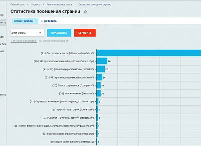 Аналитика кликов сайта (lion.analytics) - решение для Битрикс