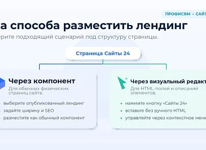 ПрофиCRM: Встраивание лендингов Сайты 24 (proficrm.landingembed) - решение для Битрикс