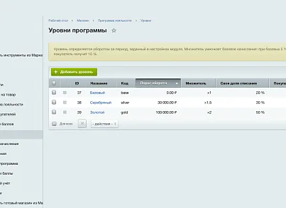 Программа лояльности: баллы, уровни, приглашения и отчёт по окупаемости (ozhogov.loyalty) - решение для Битрикс