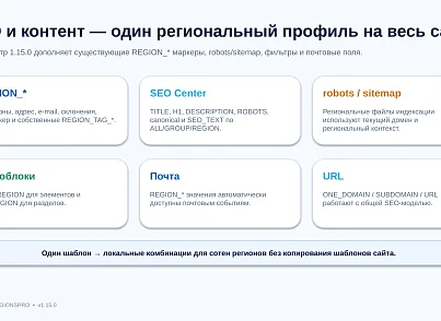 Bussol RegionsPro — мультирегиональная коммерческая платформа: цены, склады, SEO и GeoIP (bussol.regionspro) - решение для Битрикс