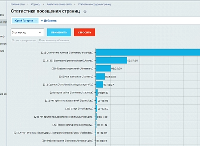 Аналитика кликов сайта (lion.analytics) - решение для Битрикс