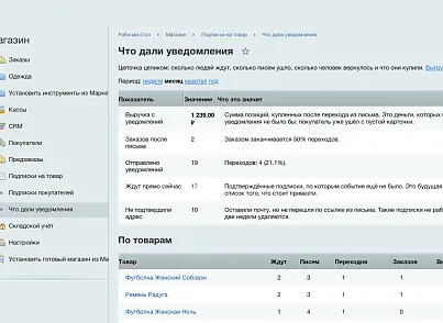 Подписка на цену и наличие: уведомления о поступлении и снижении цены (ozhogov.watch) - решение для Битрикс