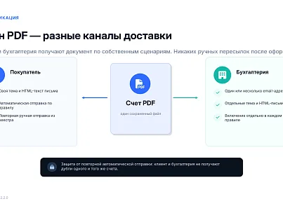 Bussol: Счет заказа в PDF и отправка на почту (bussol.score2) - решение для Битрикс