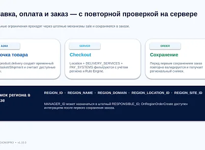 Bussol RegionsPro — мультирегиональная коммерческая платформа: цены, склады, SEO и GeoIP (bussol.regionspro) - решение для Битрикс