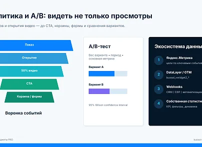 Bussol: Видеовиджеты PRO — Bubble, Stories, Carousel, A/B и аналитика (bussol.vwidget2) - решение для Битрикс