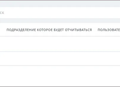 Включение уведомлений о перерыве руководителю (mcart.breaknotification) - решение для Битрикс