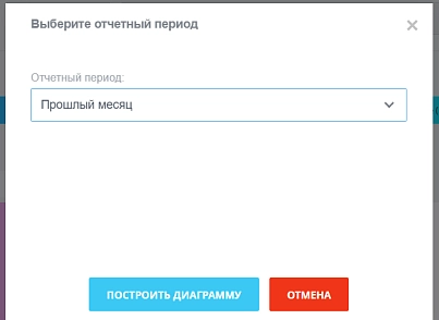 Аналитика кликов сайта (lion.analytics) - решение для Битрикс