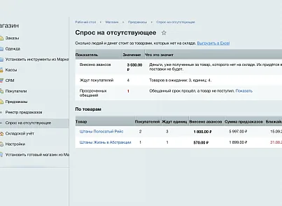 Предзаказ и товар под заказ: продажа того, чего нет на складе (ozhogov.preorder) - решение для Битрикс