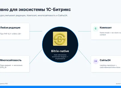 Bussol: Видеовиджеты PRO — Bubble, Stories, Carousel, A/B и аналитика (bussol.vwidget2) - решение для Битрикс