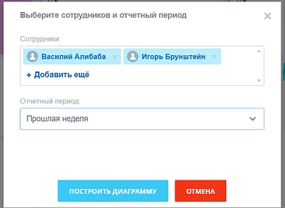 Аналитика кликов сайта (lion.analytics) - решение для Битрикс
