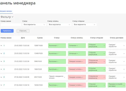 Клементин: панель менеджера (clementin.panelmanager) - рішення на Бітрікс
