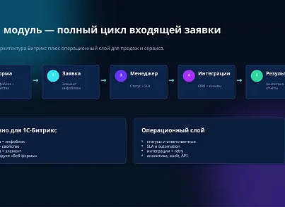 BUSSOL: Формы, CRM и автоматизация заявок (bussol.forms) - решение для Битрикс