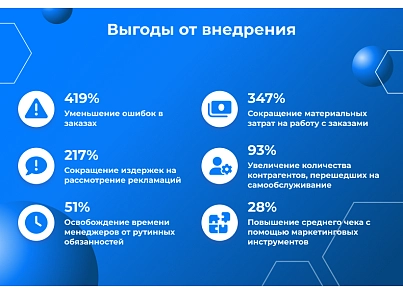 Сотбит: B2B кабинет Plus (sotbit.b2bplus) - решение для Битрикс