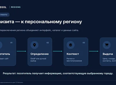 Bussol: Мультирегиональность (bussol.regions) - решение для Битрикс