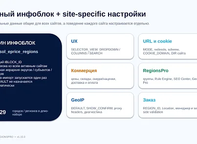 Bussol RegionsPro — мультирегиональная коммерческая платформа: цены, склады, SEO и GeoIP (bussol.regionspro) - решение для Битрикс