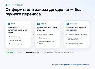 Интеграция amoCRM с веб-формами сайта (keyclient.formsync) - решение для Битрикс