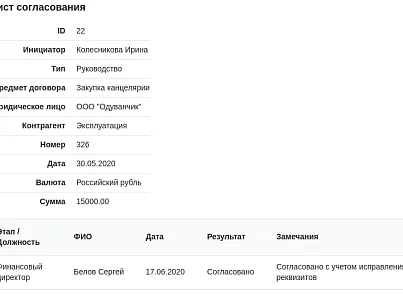 Дексика: Согласование документов (dexika.contract) - решение для Битрикс