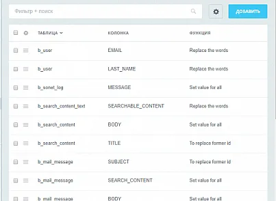 БитриксШредер - безопасная копия для разработки (navigator.navdump) - решение для Битрикс