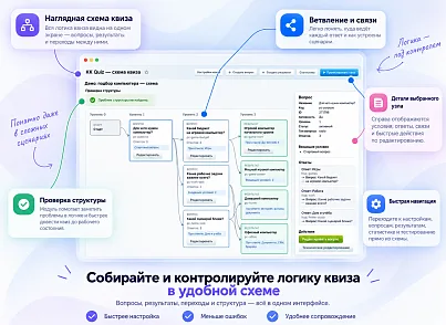 KK Quiz (artclever.kkquiz) - решение для Битрикс