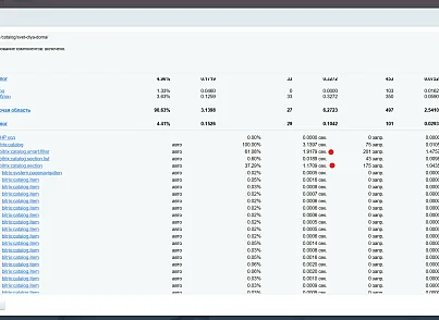 Индекс каталога в OpenSearch (experimentsite.facet) - решение для Битрикс