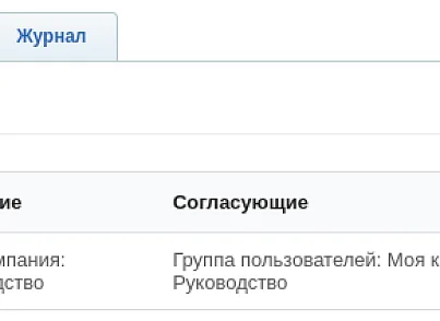 Дексика: Согласование документов (dexika.contract) - решение для Битрикс