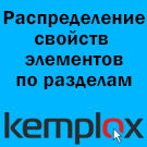 Авторозподіл властивостей за розділами каталогу (kemplox.organizeproperties) - рішення на Бітрікс