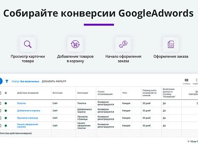 Електронна комерція для Яндекс.Метрики, Google Analytics (ecommerce, clientid, utm-мітки, GA4) (arturgolubev.ecommerce) - рішення на Бітрікс