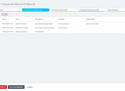 Улей: Управление целями. Каскад (ithive.goalsmanagement) - рішення на Бітрікс