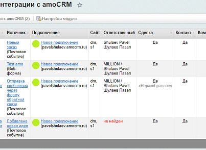 AmoCRM — інтеграція з інфоблоками, веб-формами та поштовими подіями (rover.amocrm) - рішення на Бітрікс