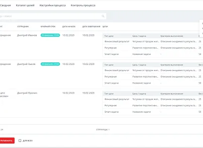 Улей: Управление целями. Каскад (ithive.goalsmanagement) - рішення на Бітрікс