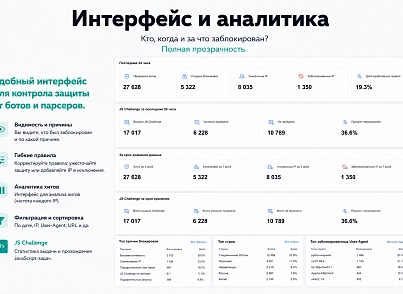 Защита от парсинга (protobyte.antiparsing) - решение для Битрикс