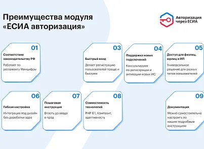 ЕСІА Авторизація. Вхід на сайт через Держпослуги (nan.esia) - рішення на Бітрікс
