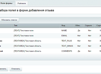 Прості відгуки (webdebug.reviews) - рішення на Бітрікс