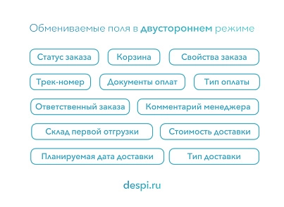 МойСклад: Гибкий обмен заказами по API (rbs.moysklad) - рішення на Бітрікс