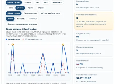 Дубовой: Сигма - защита трафика и контроль ботов с ИИ советником (dubovoi.sigma) - рішення на Бітрікс