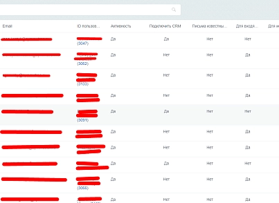 Расширение работы с почтой (bestrank.email) - рішення на Бітрікс