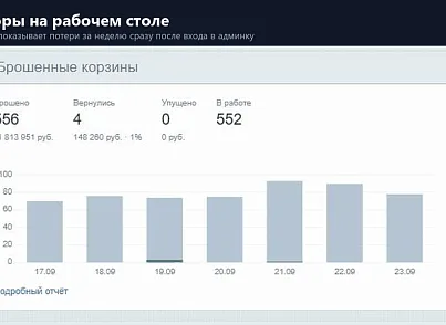 Брошенные корзины (rover.basket) - рішення на Бітрікс
