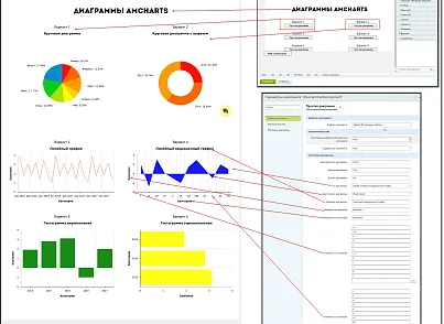 Диаграммы AmCharts (ithive.amchartscomponent) - рішення на Бітрікс