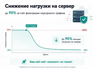 Защита от парсинга (protobyte.antiparsing) - рішення на Бітрікс