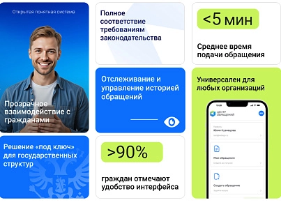 АЛЬФА: Центр обращений (redsign.support) - рішення на Бітрікс