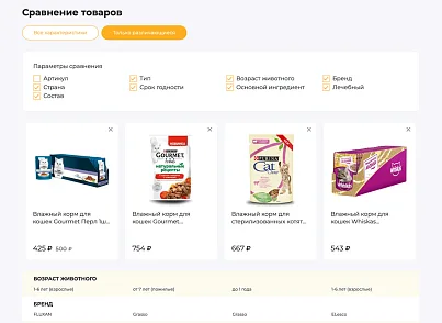 Галузевий інтернет-магазин товарів для тварин «Крайт: Зоотовари.Pets» (krayt.zooshop) - рішення на Бітрікс