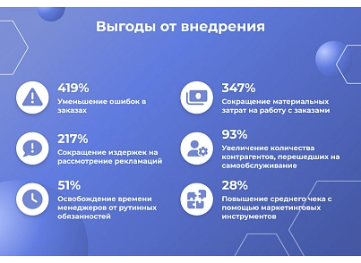 Сотбит: B2B кабинет Plus (sotbit.b2bplus) - рішення на Бітрікс
