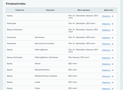 SEO-фильтр (techdir.seofilter) - рішення на Бітрікс